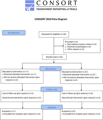 Subjective and Objective Outcomes in Patients With COPD After Pulmonary Rehabilitation – The Impact of Comorbidities